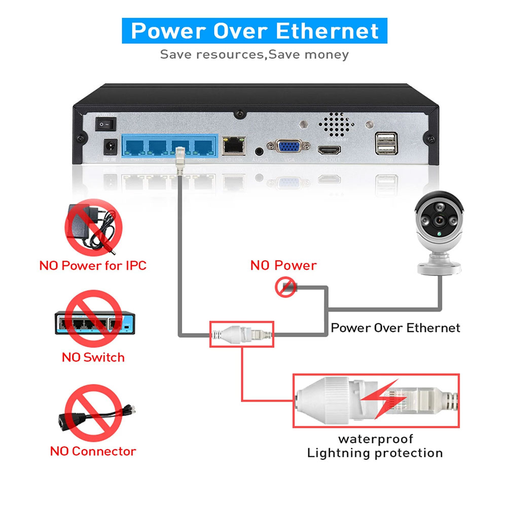 4CH 8CH 48v POE 4K NVR Onvif H - مراجعة Webcam Hd 1080P وسعره
