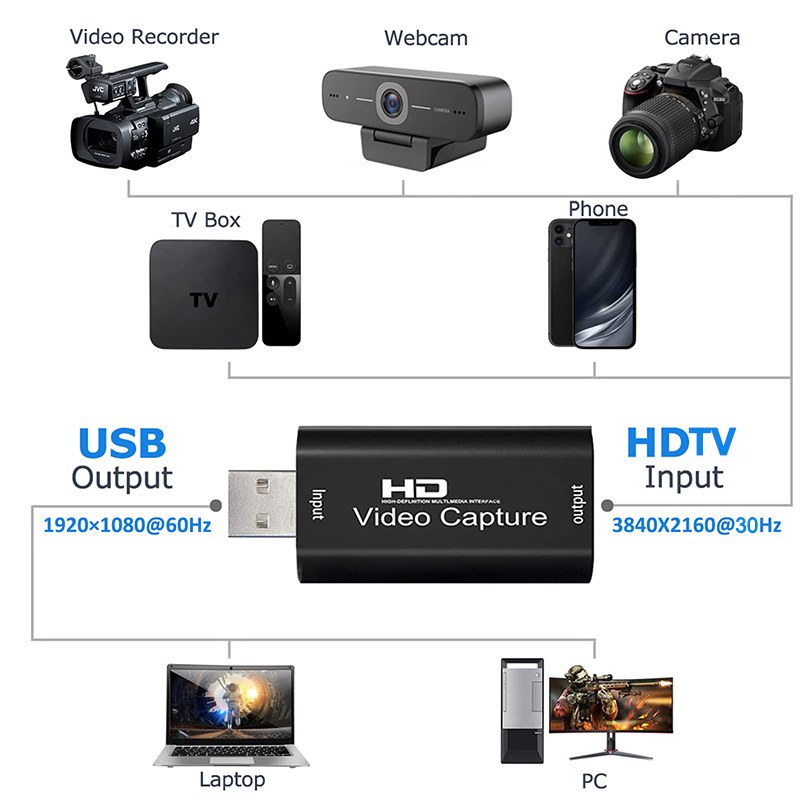 USB 2.0 بطاقة التقاط الفيديو H - مراجعة Webcam Hd 1080P وسعره